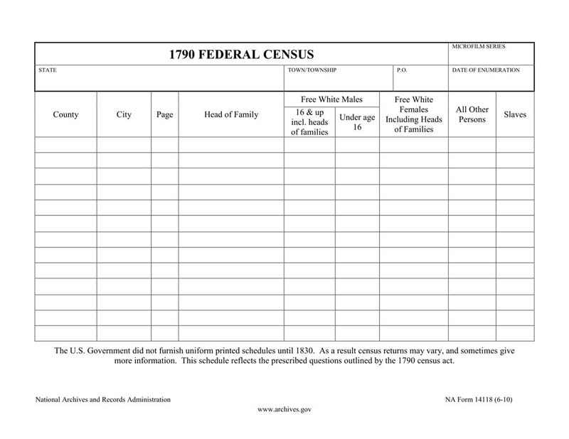 syngeneia u s federal census forms 1820 census form