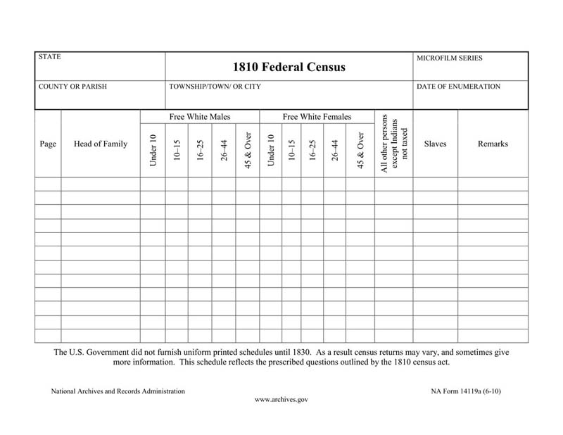 syngeneia u s federal census forms 1820 census form