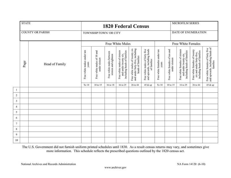 syngeneia u s federal census forms 1820 census form