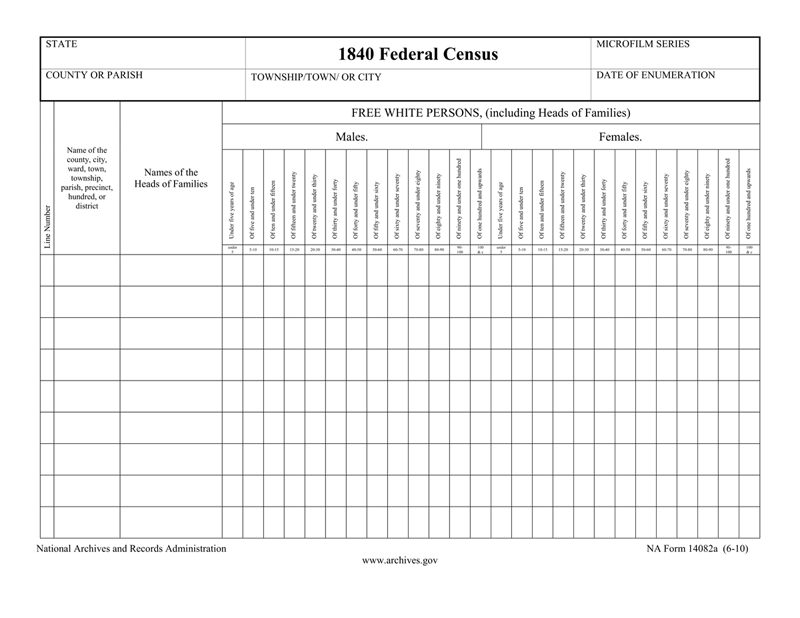 SYNGENEIA - U. S. Federal Census Forms